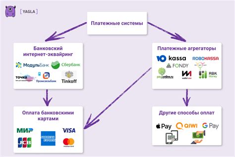 Платежные системы и возможности