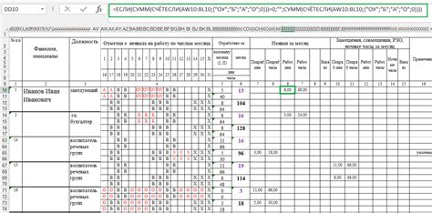 Плюсы ведения табеля при увольнении