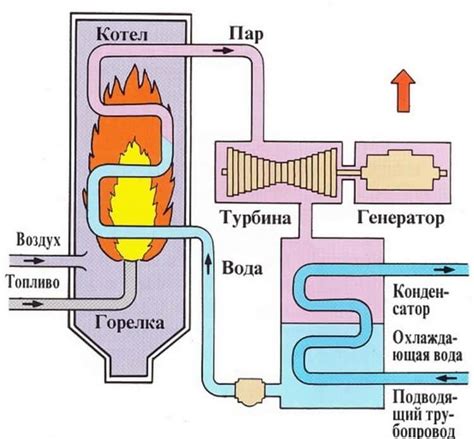 Плюсы и минусы получения лицензии на производство тепловой энергии