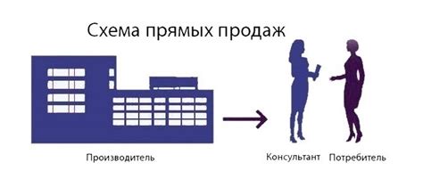 Плюсы и минусы самостоятельной продажи