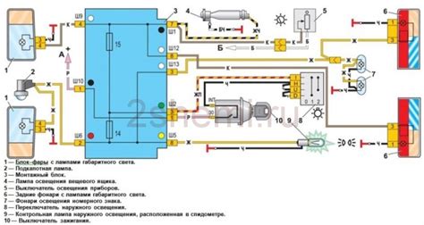 Плюсы и минусы электронного блока управления на ВАЗ 2107