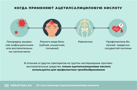Побочные эффекты от приема аспирина