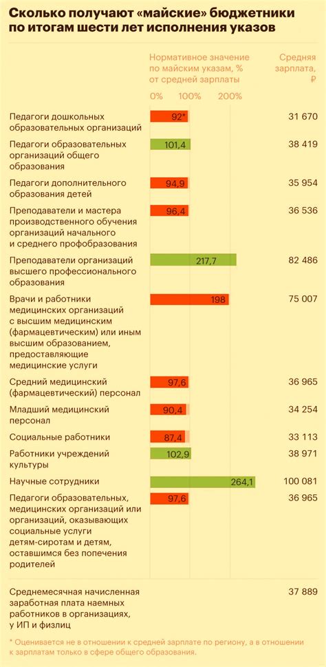 Повышение зарплаты бюджетникам в сентябре: актуальные детали