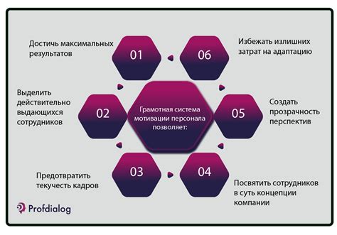 Повышение мотивации и заинтересованности в предмете