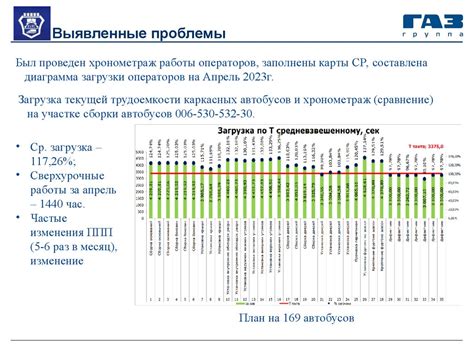 Повышение производительности автомобиля