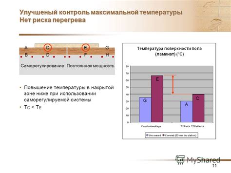 Повышение риска перегрева