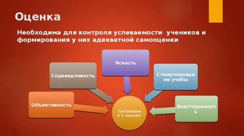 Повышенные требования к успеваемости и дисциплине