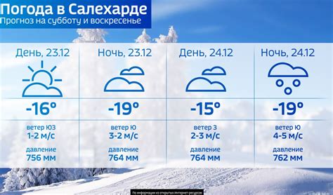 Погода на субботу
