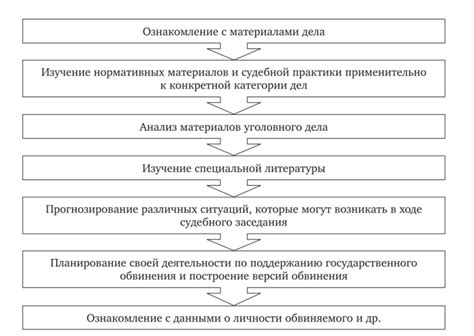 Подготовка к карьере прокурора