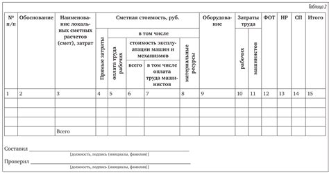 Подготовка к сводке