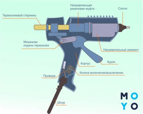 Подготовка поверхности для клеевых работ