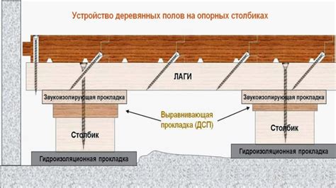 Подготовка пола: неотъемлемый шаг к установке