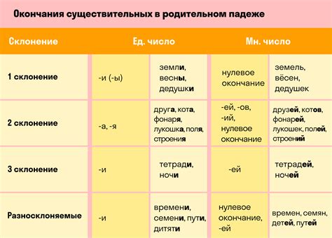 Подробности о склонении фамилии Браун в винительном падеже мужского рода