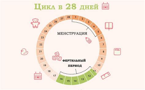 Подростковый период: почему менструация может начаться раньше