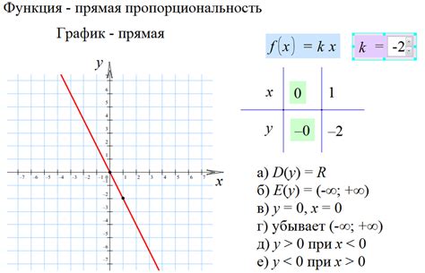 Подходы к выявлению пересечения оси x и графика линейной функции