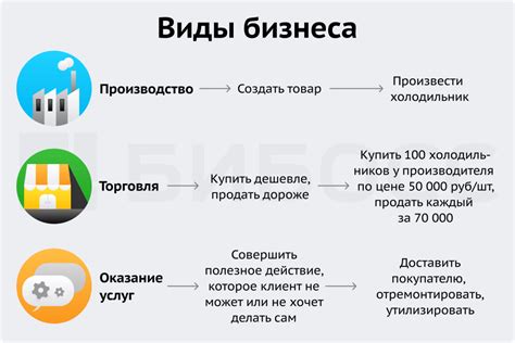Подходящие виды бизнеса для аренды дальневосточного гектара