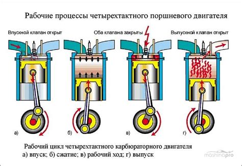 Позднее зажигание и его влияние на температуру двигателя
