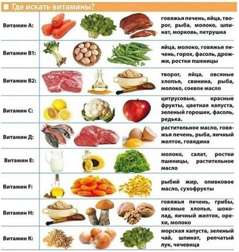 Полезные свойства сливок 33 и 20: витамины, микроэлементы и другие составляющие