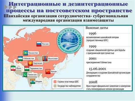 Политические изменения после возвращения России в 90-е годы