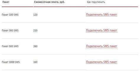 Получение распечатки сообщений в МТС