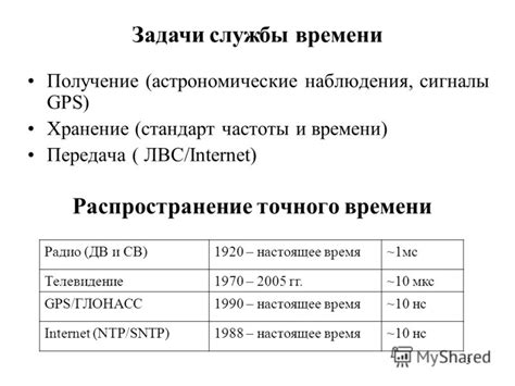 Получение точного времени в несколько шагов