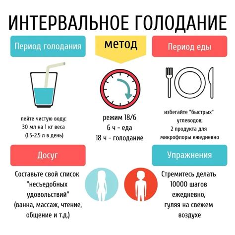 Польза интервального голодания