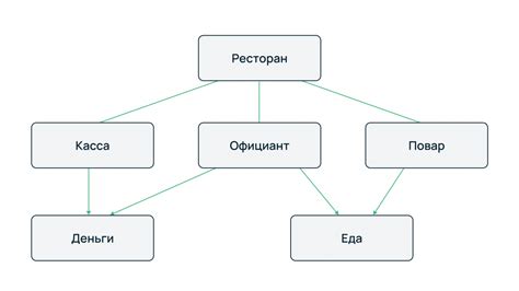 Понятие базы данных