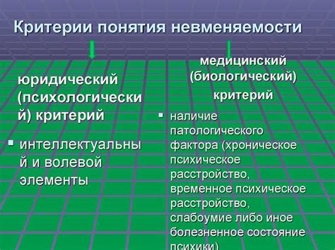 Понятие невменяемости и ее критерии