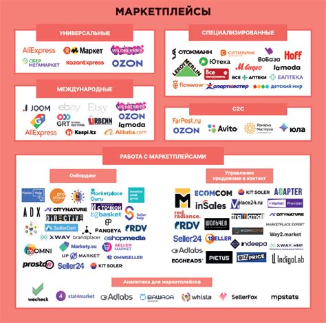 Популярные платформы и маркетплейсы для интернет-торговли без ИП