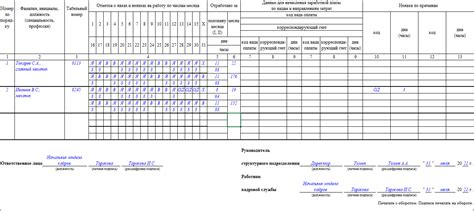 Порядок отказа от дополнительного отпуска