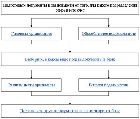 Порядок открытия ООО после банкротства