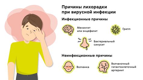 Последствия повышенной температуры