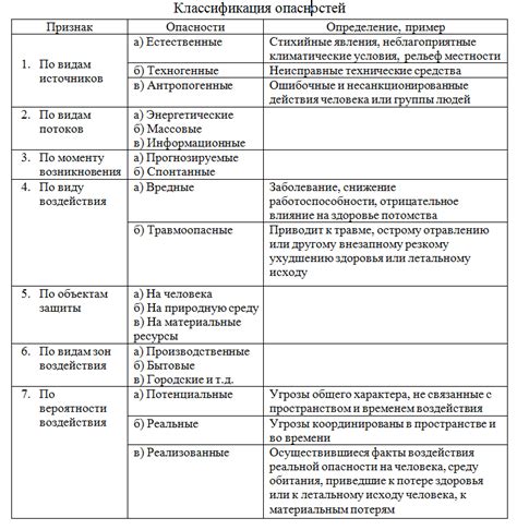 Потенциальная опасность бактериальных споров для здоровья