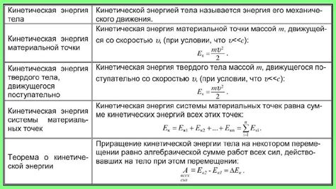 Потеря времени и энергии
