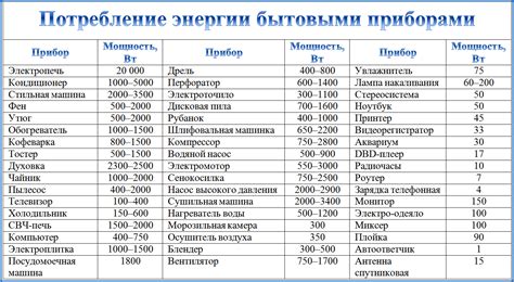 Потребление электроэнергии в режиме ожидания: устройства, на которые следует обратить внимание