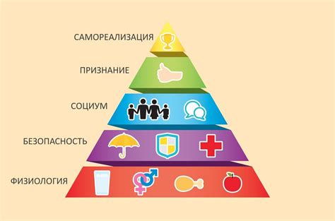 Потребность в развитии