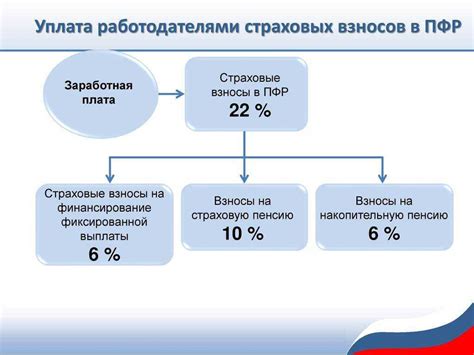 Почему важно знать о наличии отчислений в пенсионный фонд