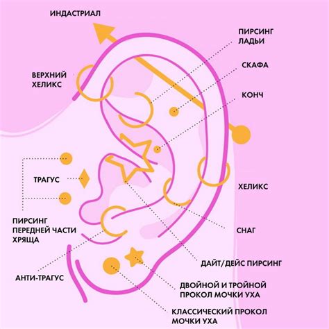 Почему проколоть уши