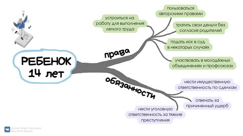 Права и возможности