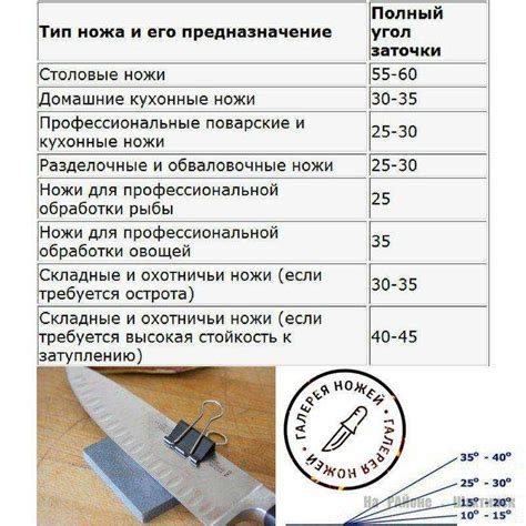 Правила и способы качественной заточки ножа пилкой для ногтей