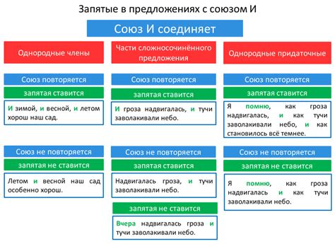 Правила применения запятых перед прилагательными и причастиями