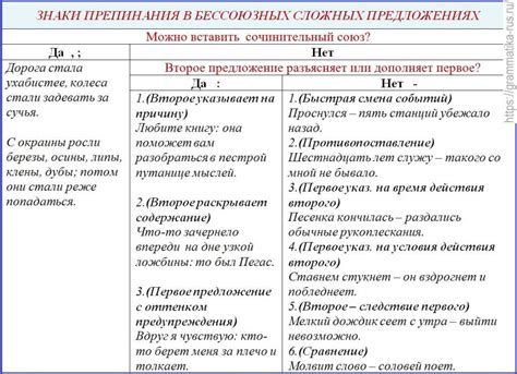 Правила пунктуации в русском языке
