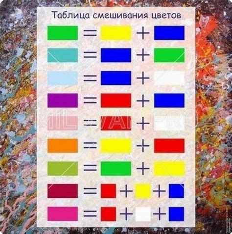 Правила смешивания краски и лака