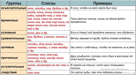 Правила ставки запятой перед словом "чуть ли"