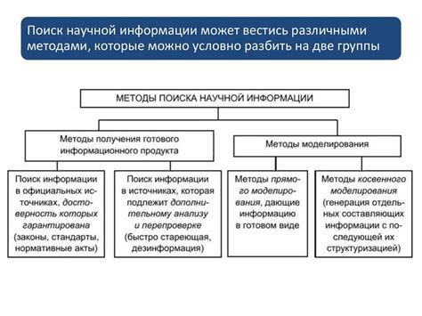 Правила хранения и обработки паспортных данных