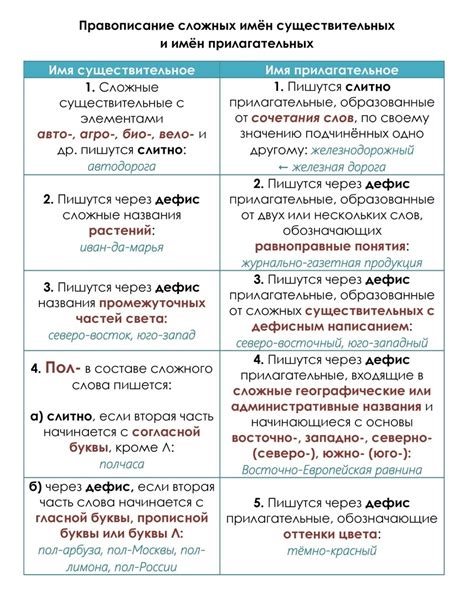 Правило русского языка