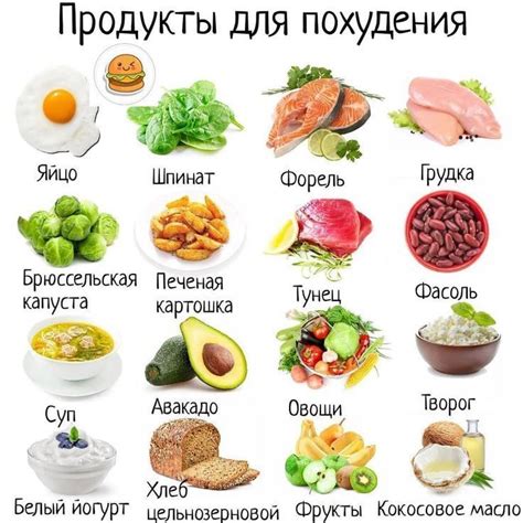 Правильное питание для набора пресса
