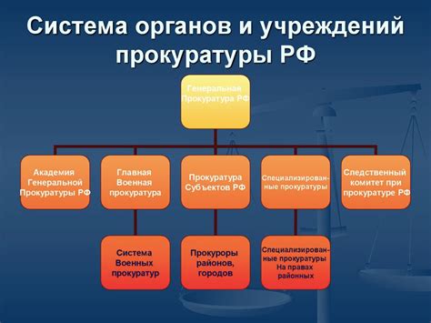Правовая и информационная функции прокуратуры
