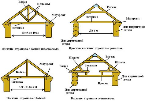 Правовые аспекты аренды крыши дома: важные нюансы для ознакомления