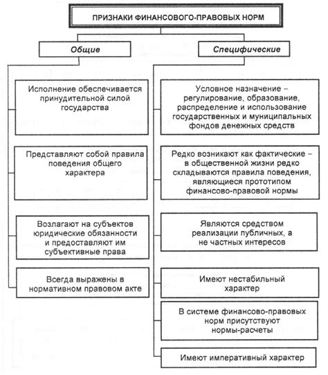 Правовые и финансовые аспекты налогообложения родных